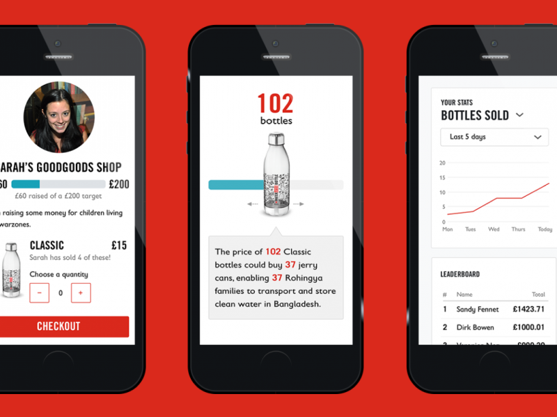 Creating a new fundraising proposition